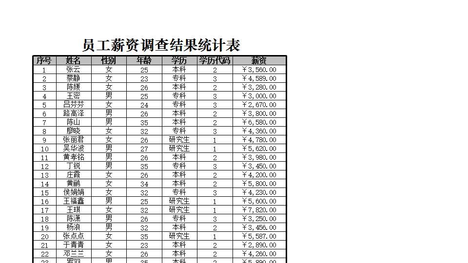 抽样调查员工薪资构成 (自动保存的).xlsx